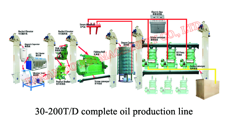 oil production line.jpg