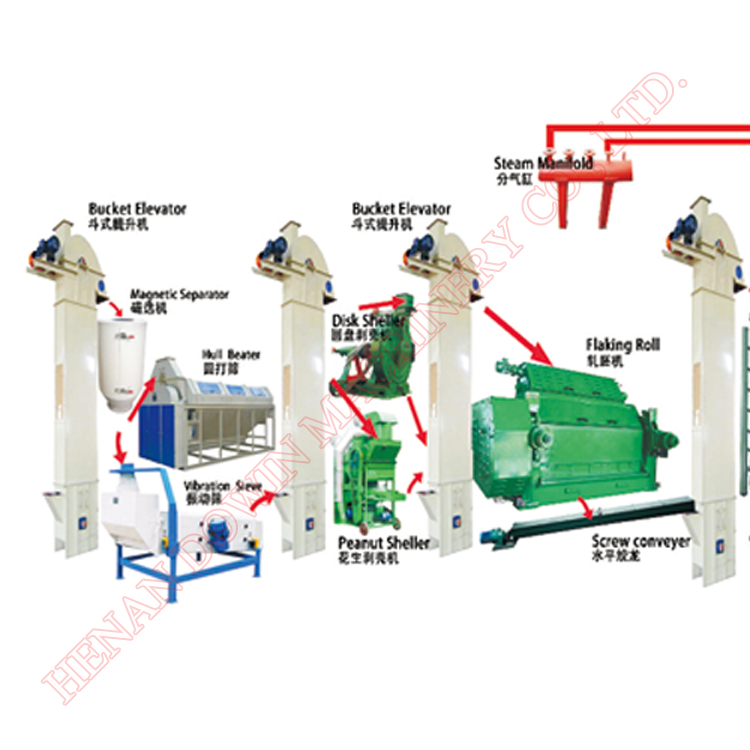 Complete oil production line